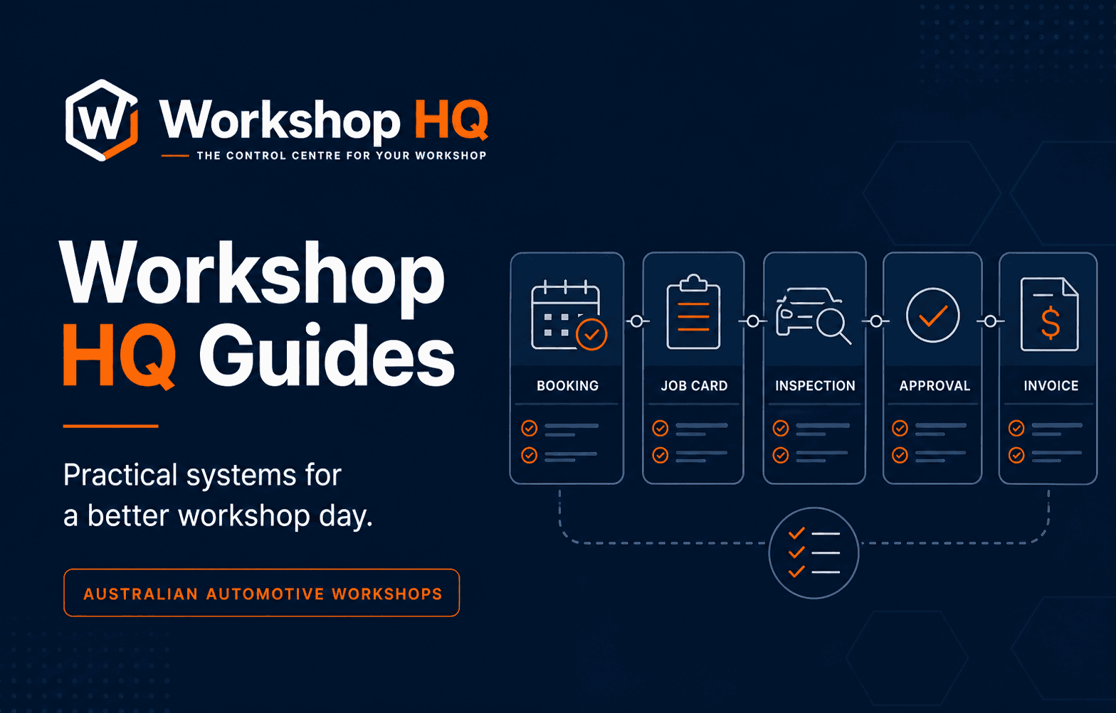 Workshop HQ practical workshop systems guide